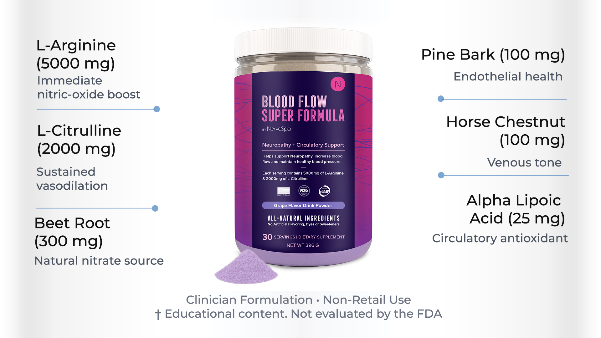 Blood Flow Super Formula key ingredients infographic
