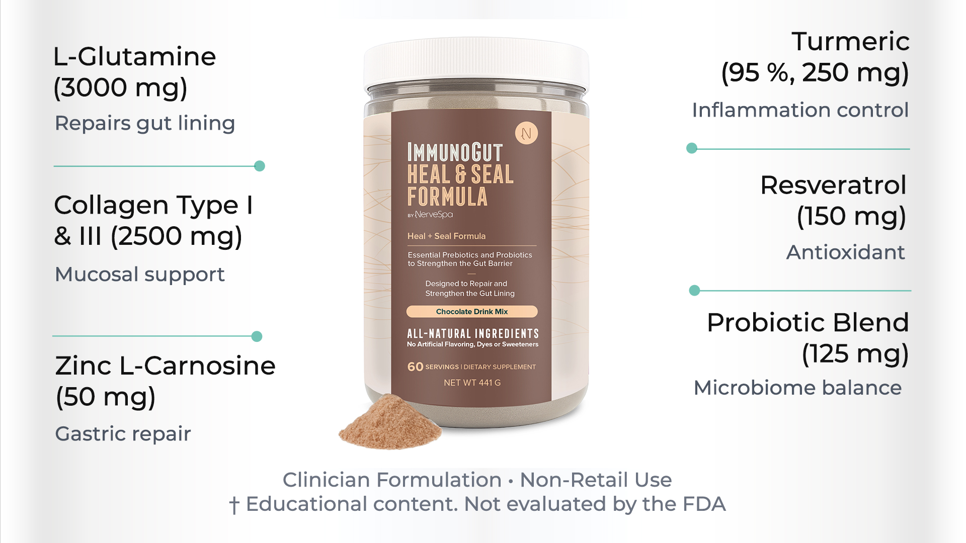 ImmunoGut Heal + Seal key ingredients infographic
