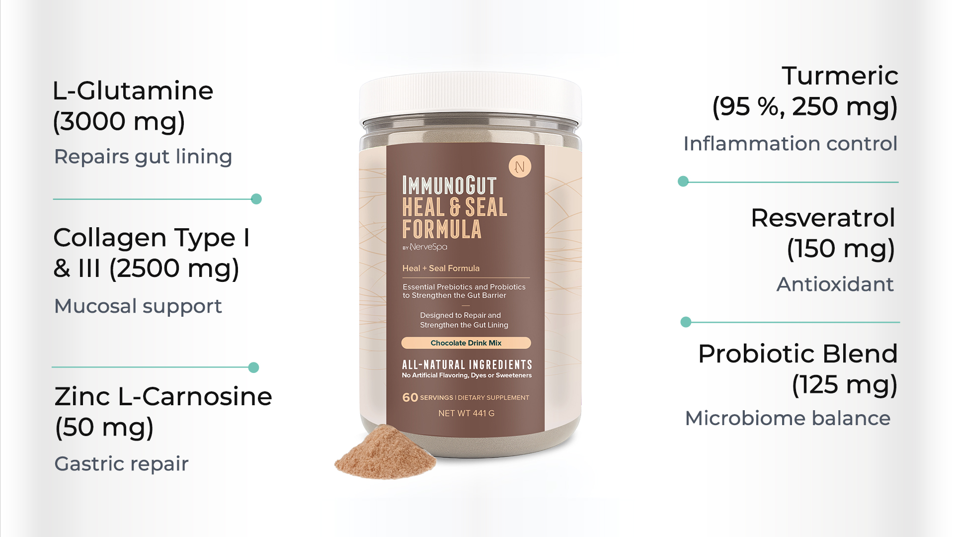 ImmunoGut Heal + Seal key ingredients infographic