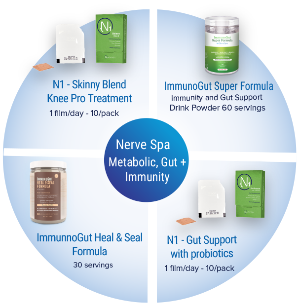 Metabolic, Gut and Immunity Support