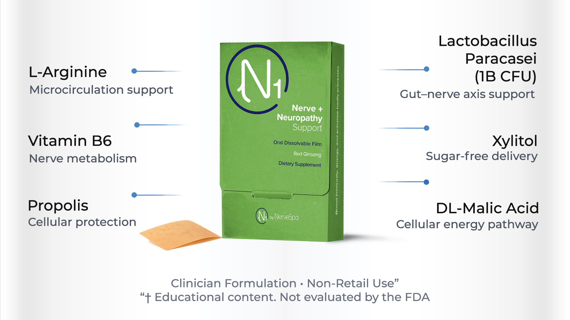 Nerve & Neuropathy ODF key ingredients infographic