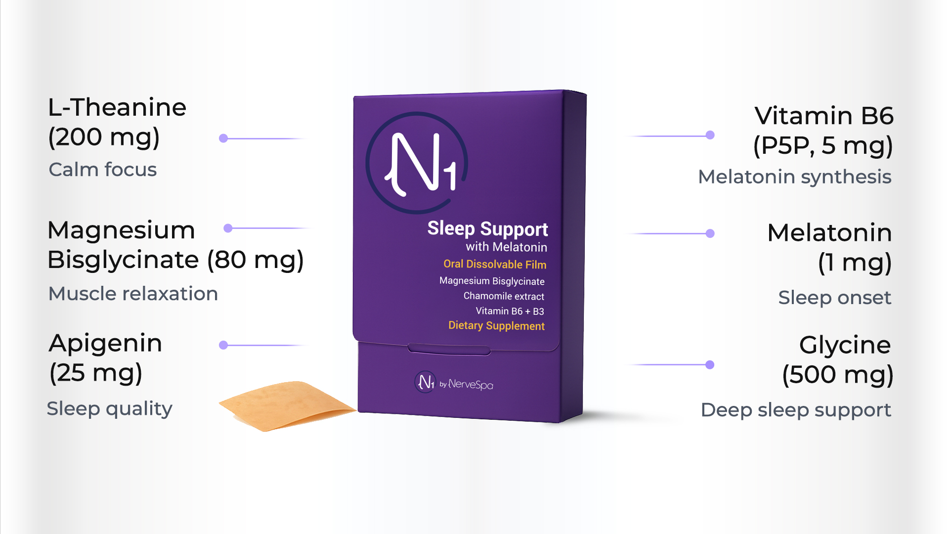 Sleep supplement key ingredients infographic