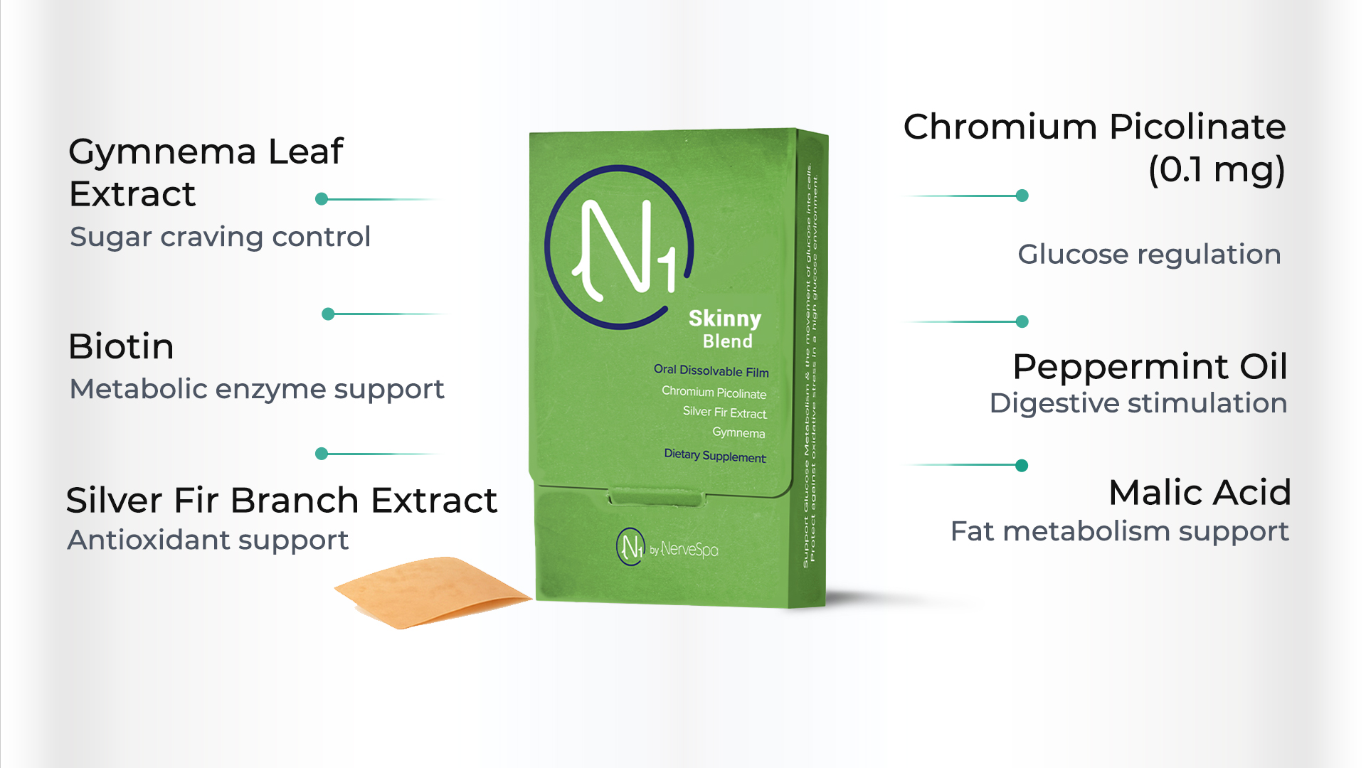 N1 Skinny Blend key ingredients infographic