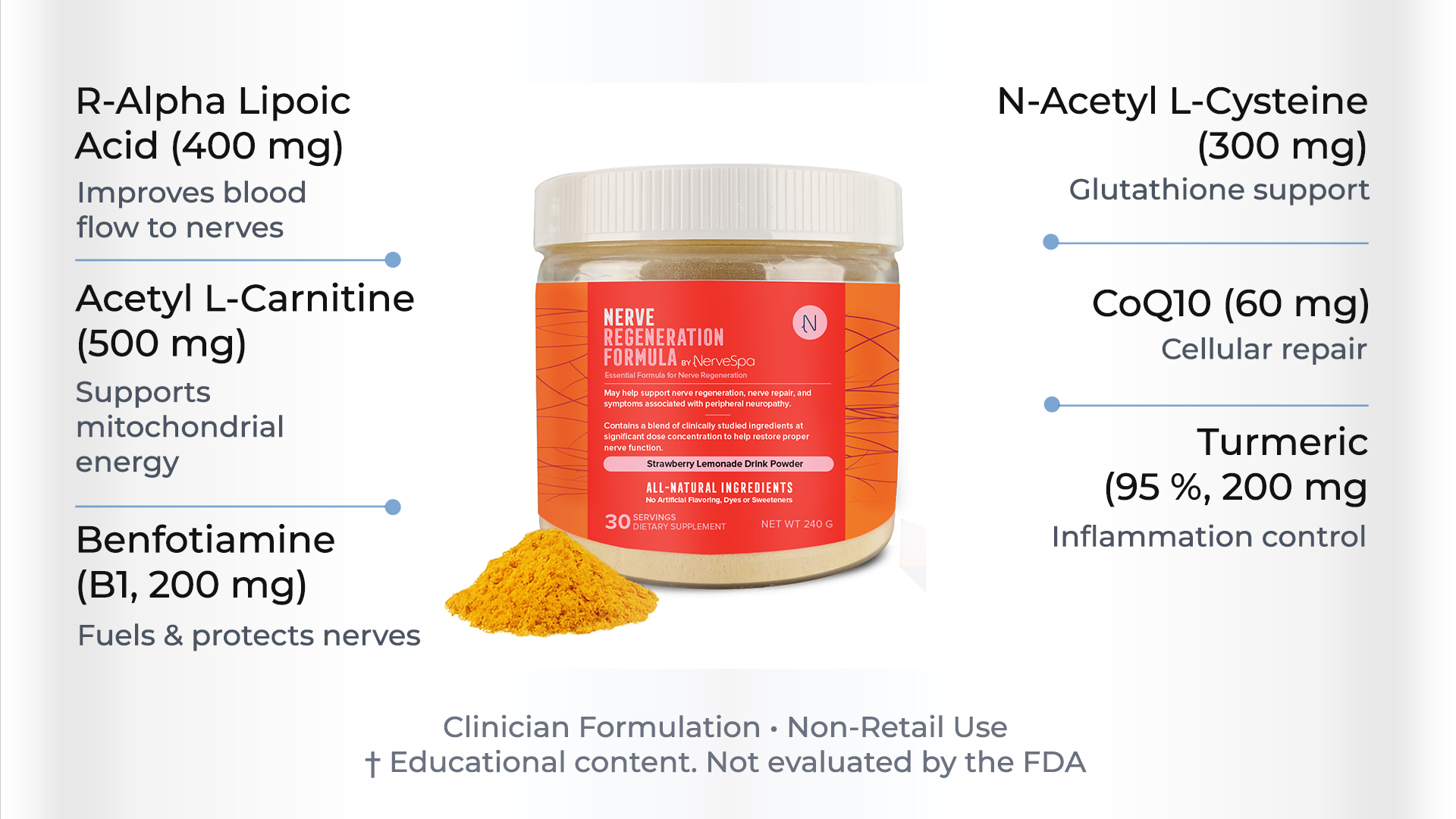 Nerve Regeneration key ingredients infographic