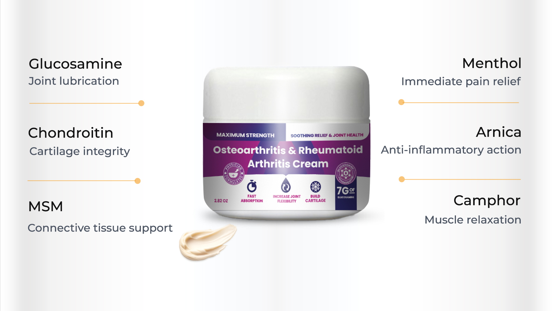 OA/RA Cream key ingredients infographic