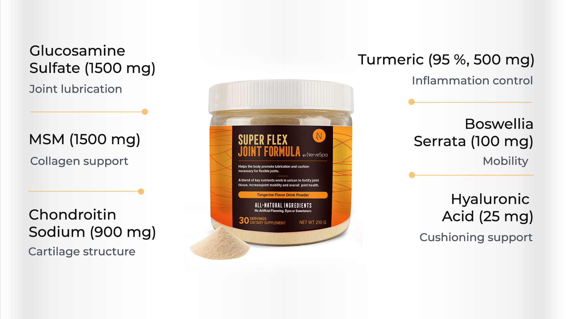 Super Flex Joint key ingredients infographic