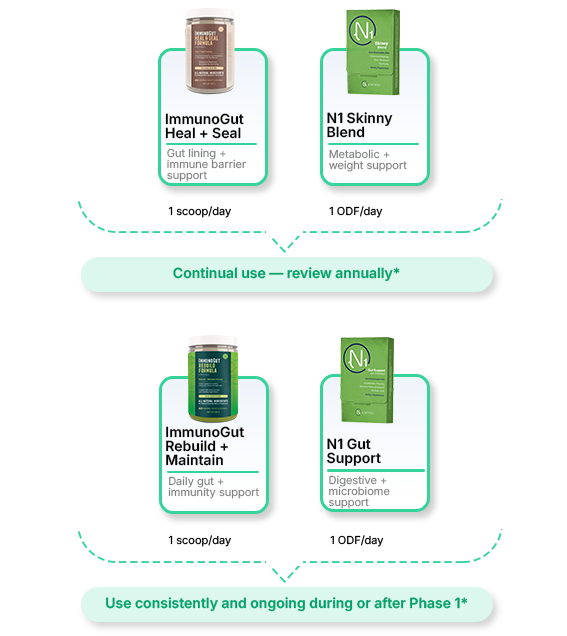 continual_review_protocol