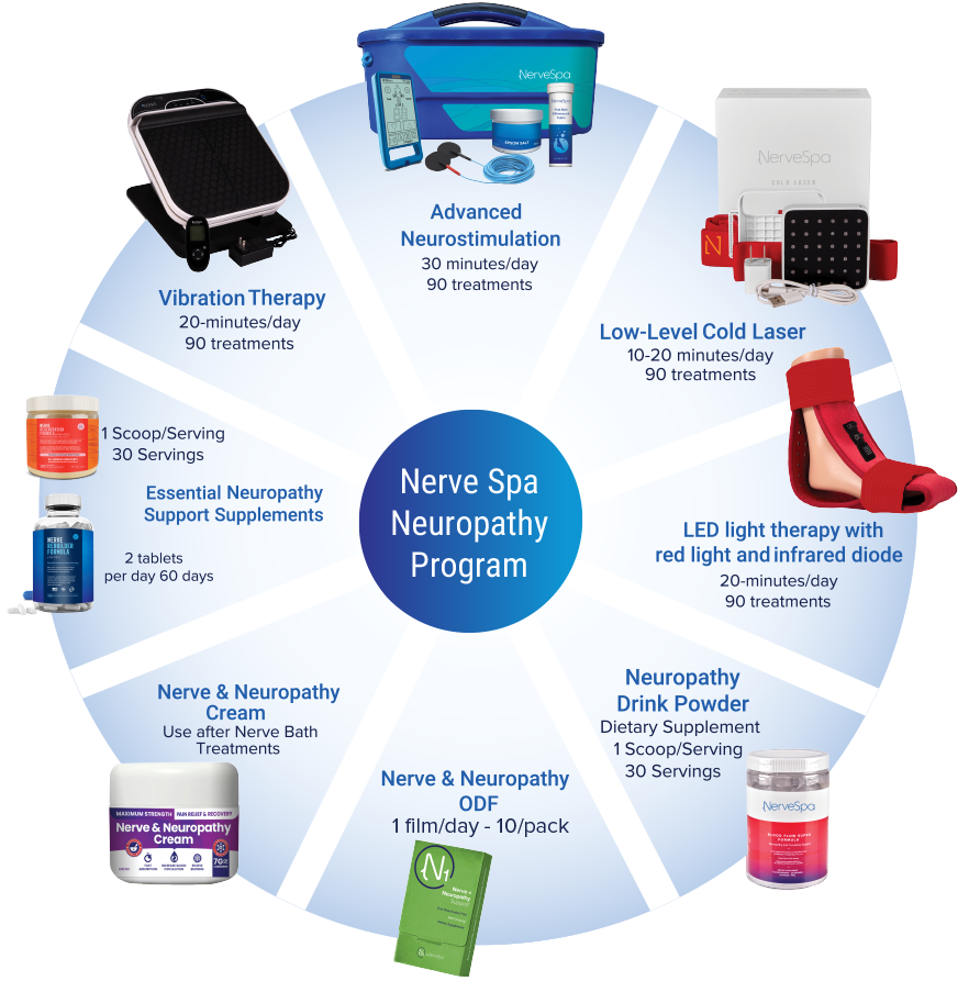 NerveSpa Neuropathy Program