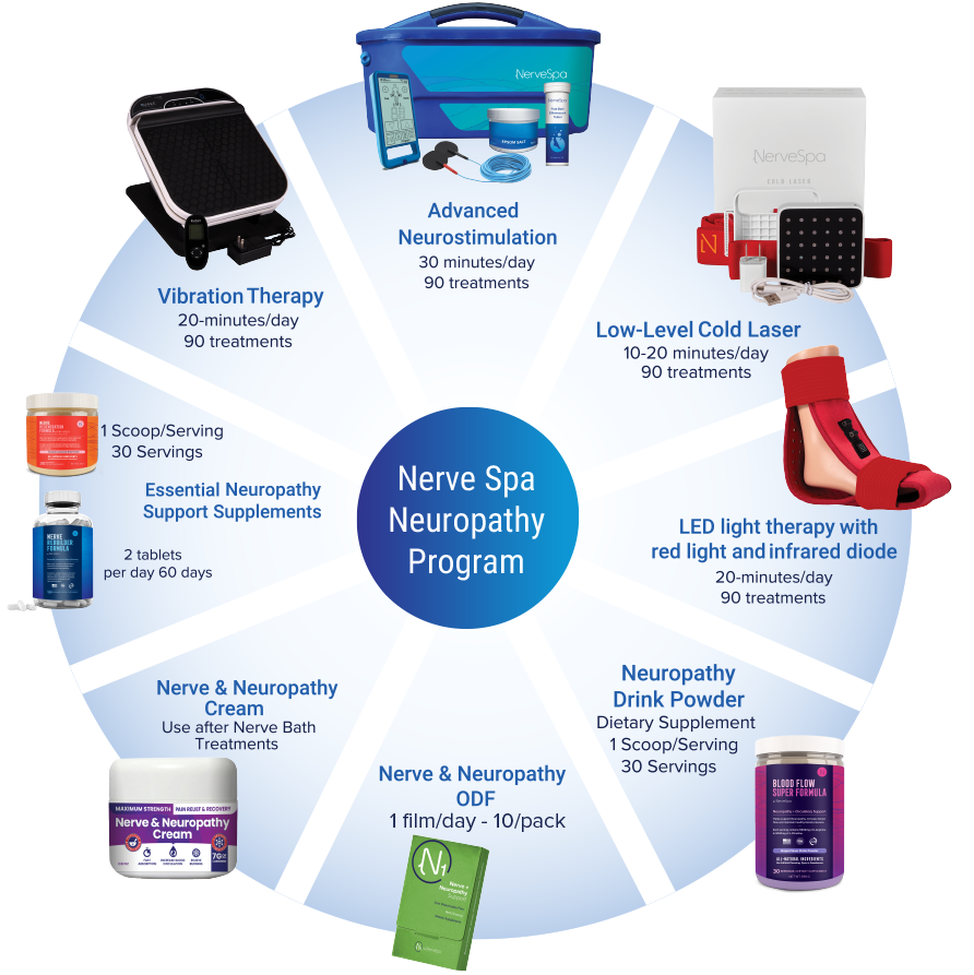 NerveSpa Neuropathy Program