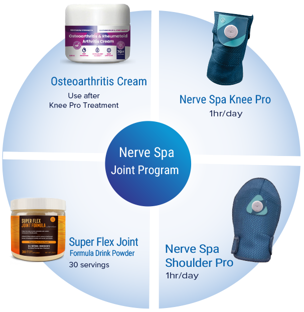 NerveSpa Joint Therapy Program