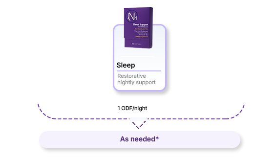 continual_review_protocol