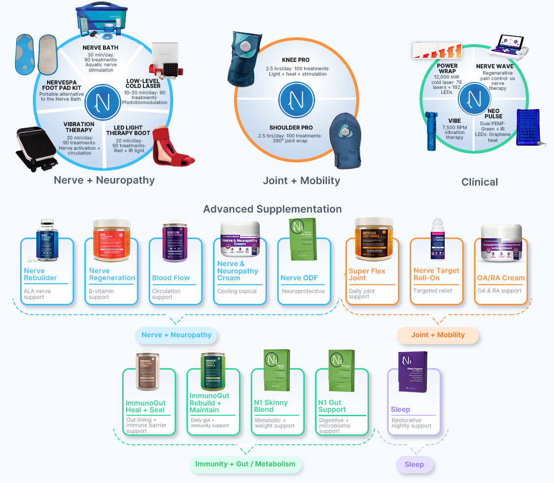 NerveSpa Product Family Overview